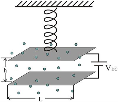 Fractal Pull-in Stability Theory for Microelectromechanical Systems